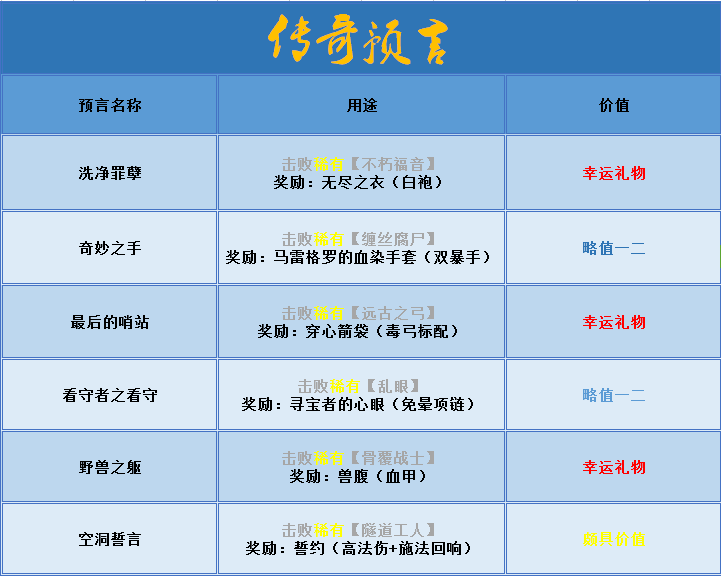 2017年最新预言,2017年最新预言，掌握新技能或任务的详细步骤指南