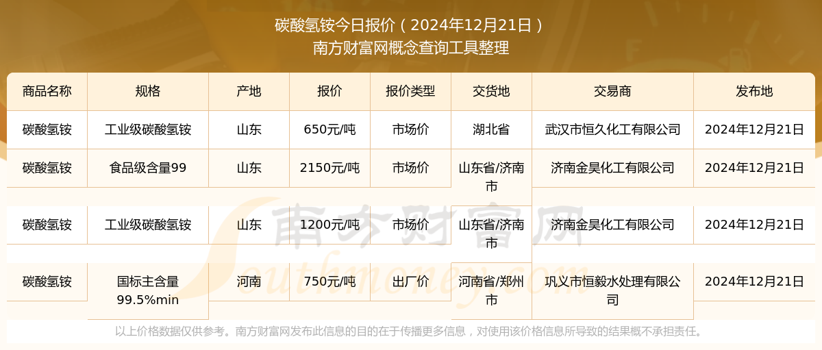 碳铵价格动态更新，变化中的学习，成就感的源泉与自信塑造之路