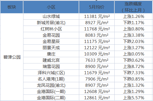 联系我们 第12页