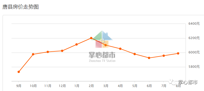 定兴最新房价全面指南，最新动态与购房指南