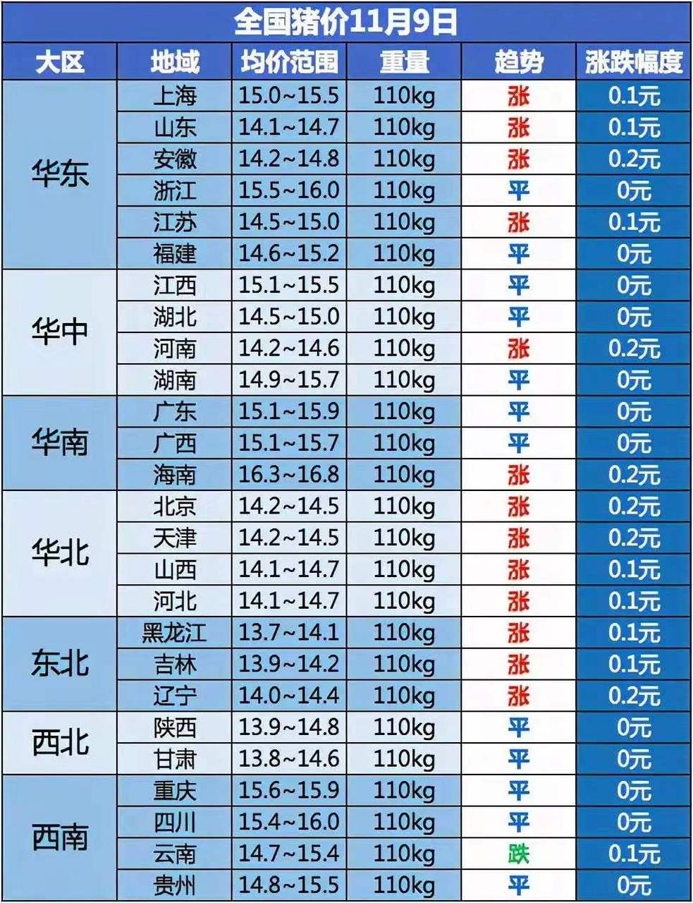平江最新猪价融入温馨日常
