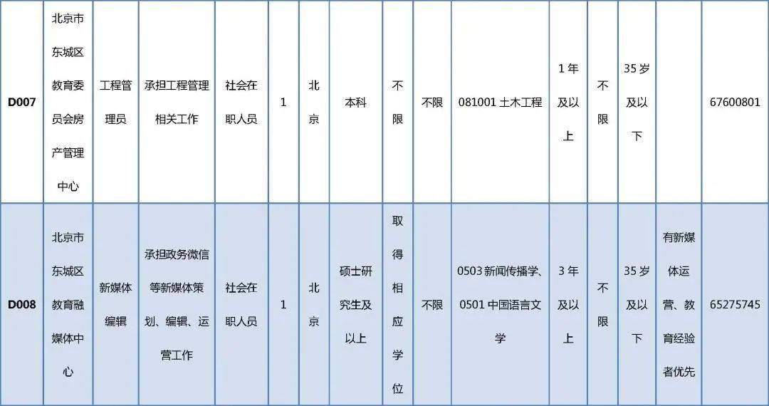 孤岛最新招聘探索未知职业机遇的大门已开启！