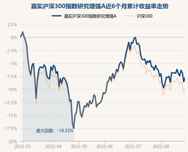 变化中的学习之旅，最新净值动态与自信成就之源