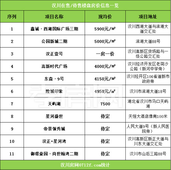 汉川最新楼盘探秘，小巷中的隐藏瑰宝，一览无余！