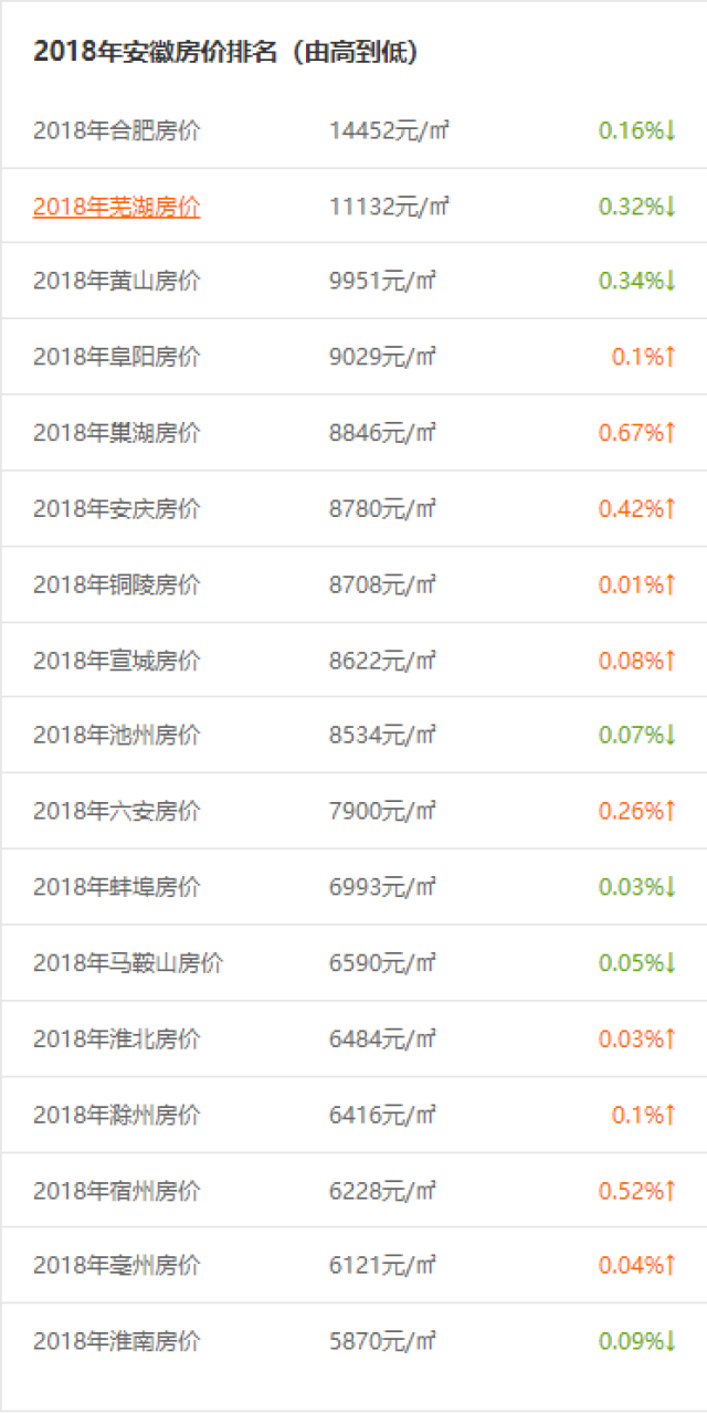阜城最新房源探索，理想居住的新天地