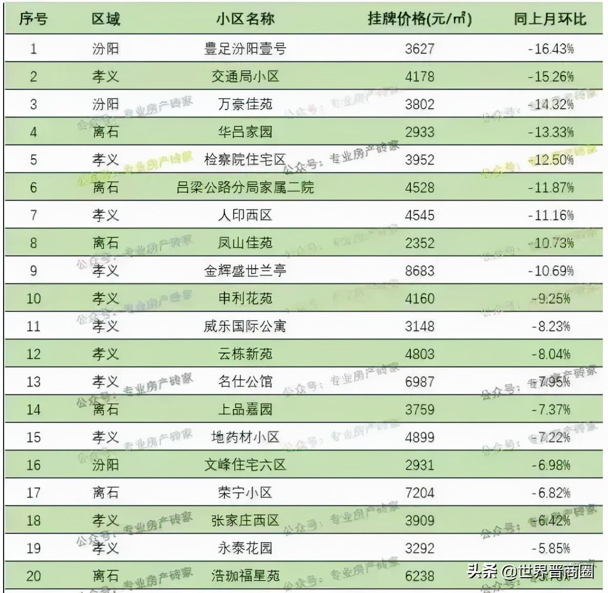 自然 第5页