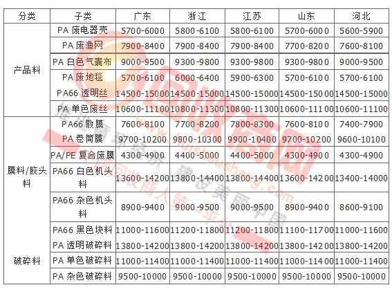 科技 第4页