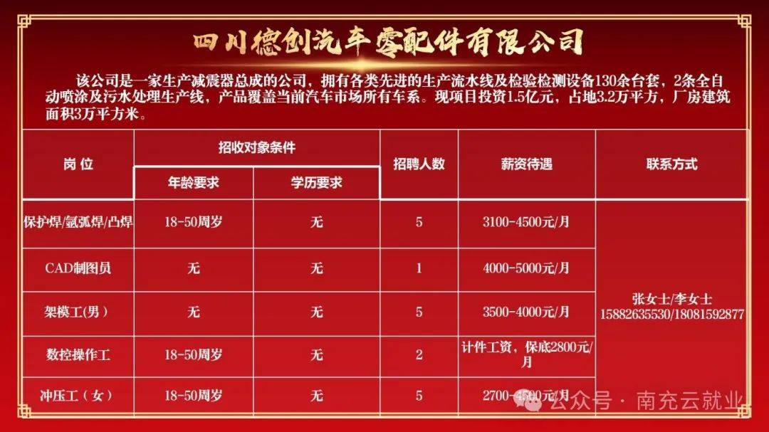 冕宁最新招聘动态，学习变化，成就自信与梦想之路