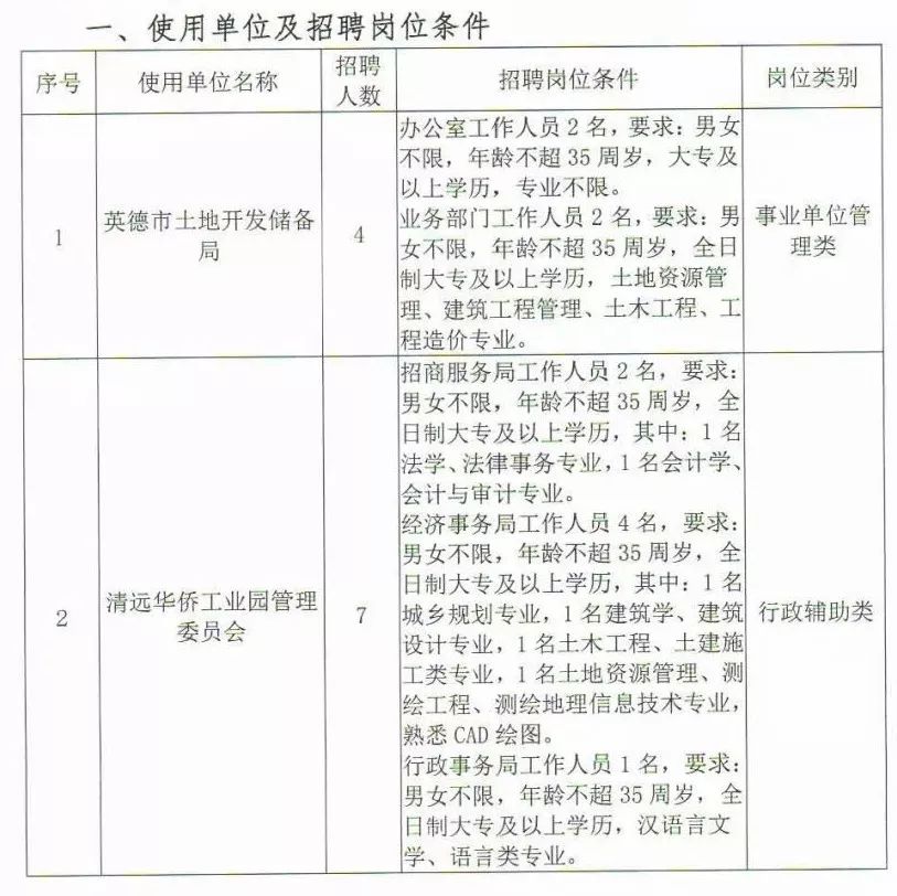 清远市最新招聘信息概览，最新职位与招聘动态更新