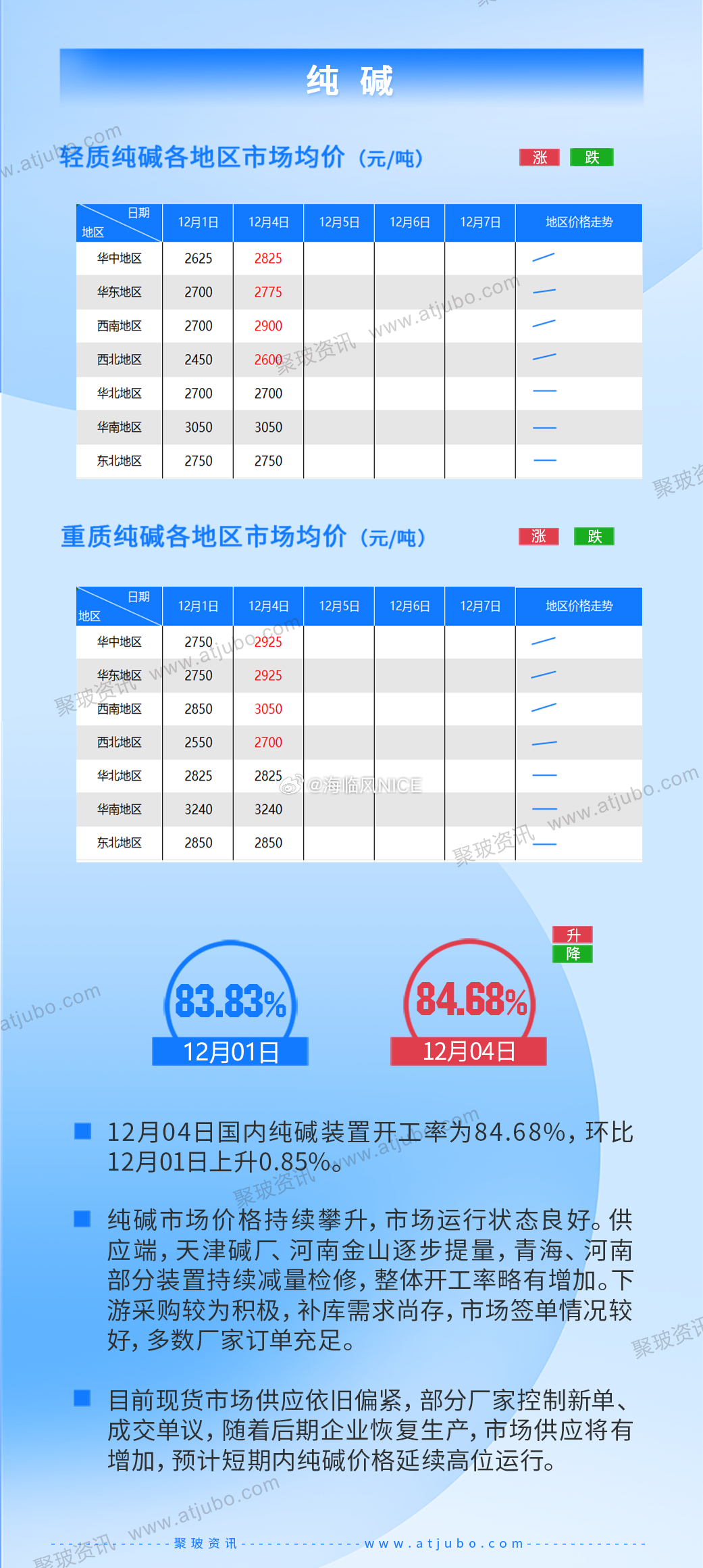 知识