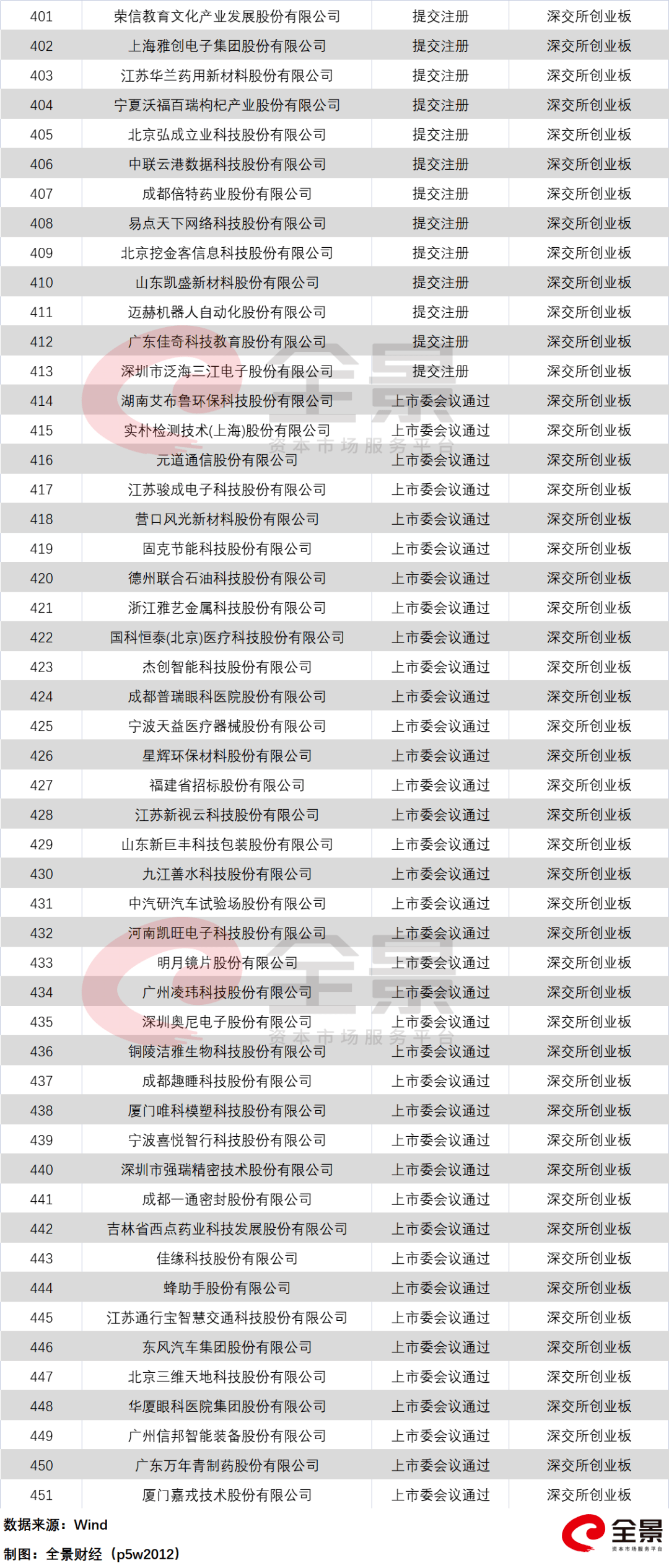 证监会最新IPO排队名单，时代的见证与资本市场热望的聚焦点